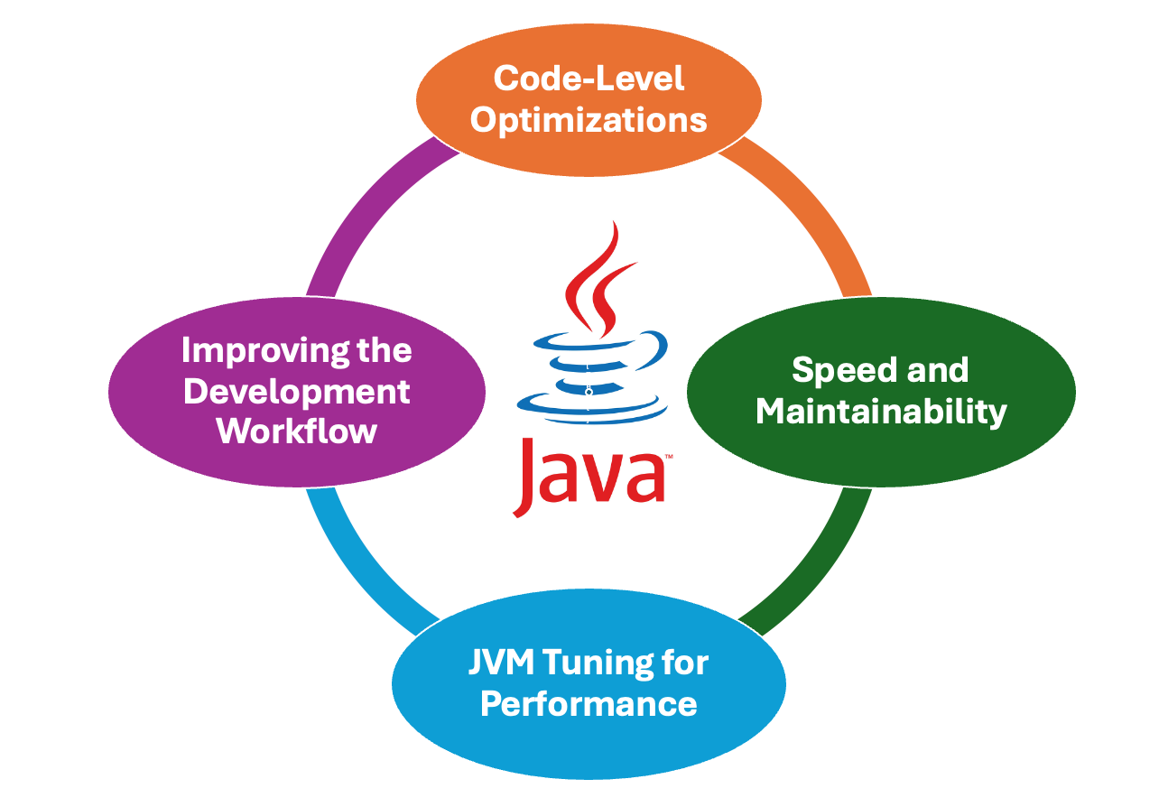 深入浅出 JVM 调优：看完你就懂！